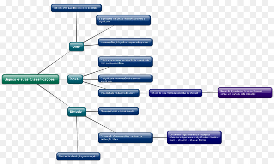 Flow Chart，Proses PNG