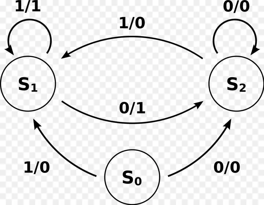 Diagram Keadaan，Amerika PNG