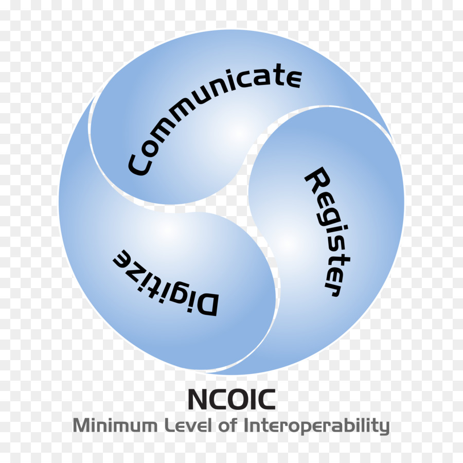 Interoperabilitas，Network Centric Operasi Konsorsium Industri PNG