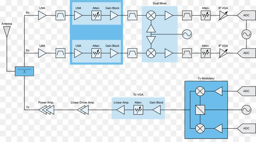 Stasiun Base，Blok Diagram PNG