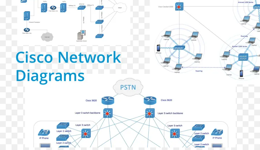 Diagram Jaringan，Cisco PNG