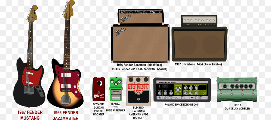 Gitar Listrik Dan Amplifier，Spatbor PNG