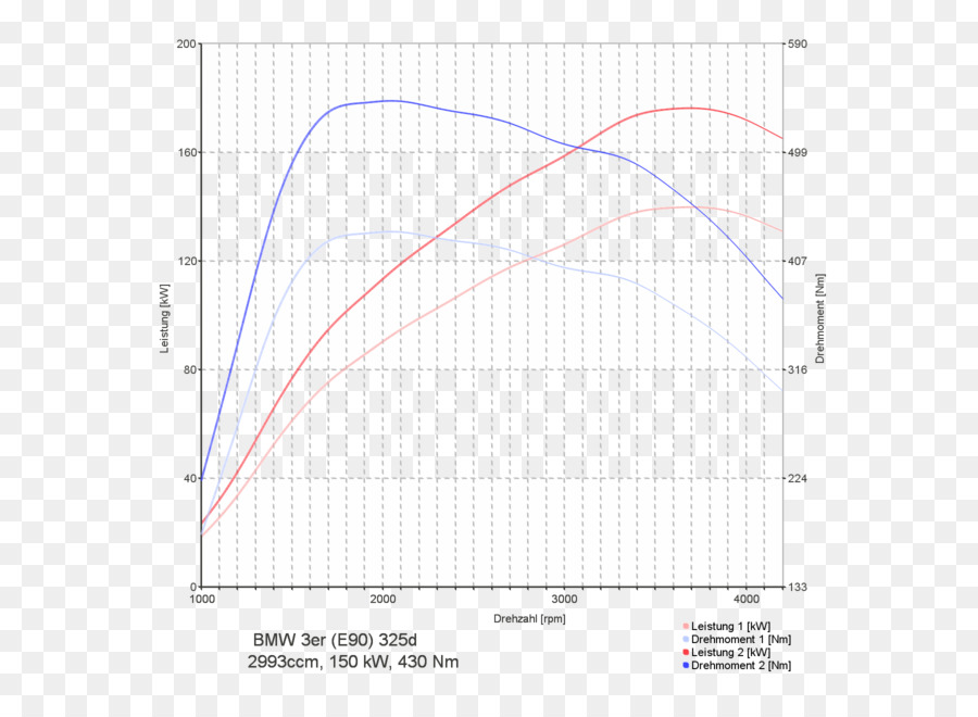 Grafik Daya Dan Torsi，Grafik PNG