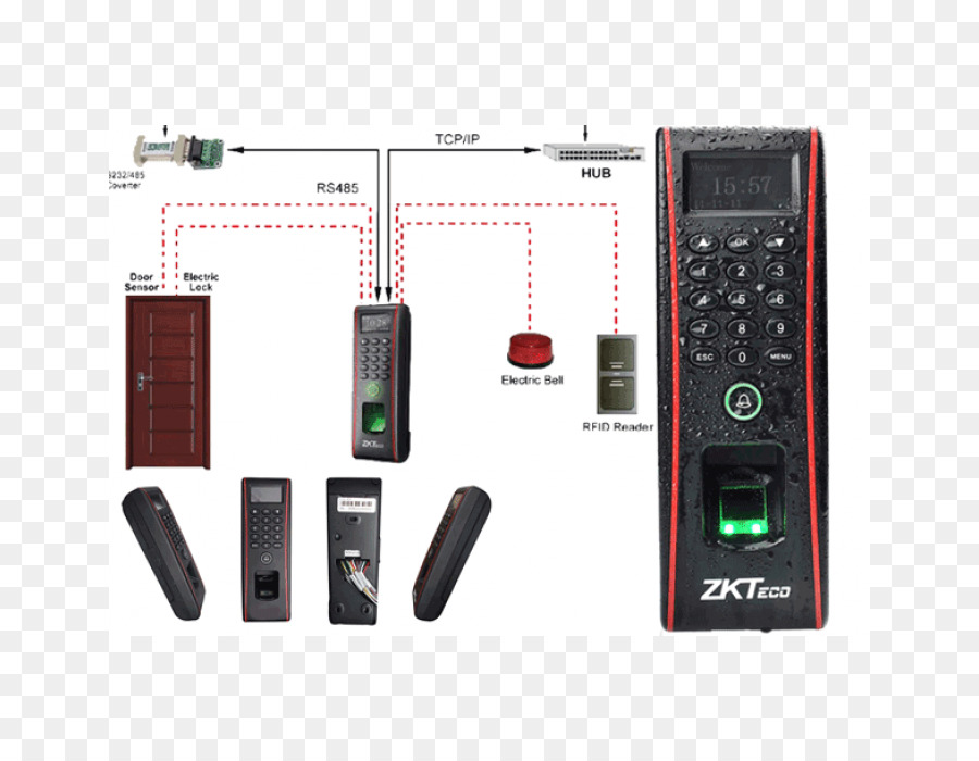 Kontrol Akses，Identifikasi Frekuensi Radio PNG