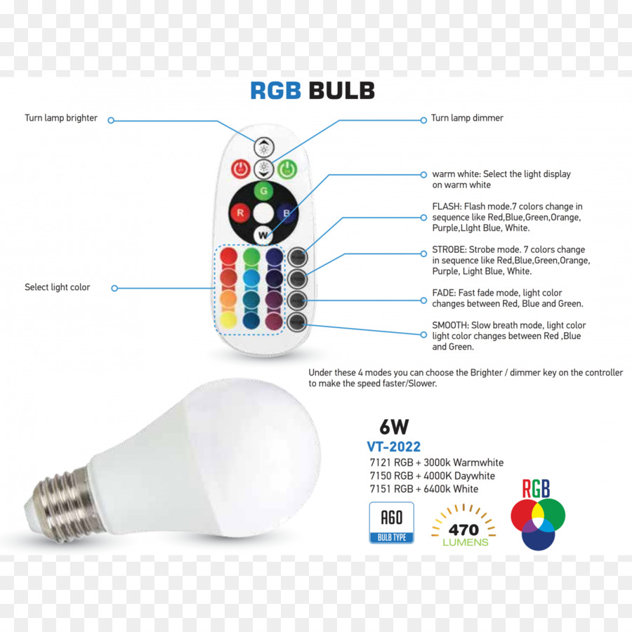 Lampu Led，Edison Sekrup PNG