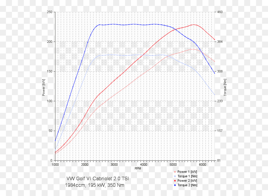 Grafik Daya Dan Torsi，Grafik PNG