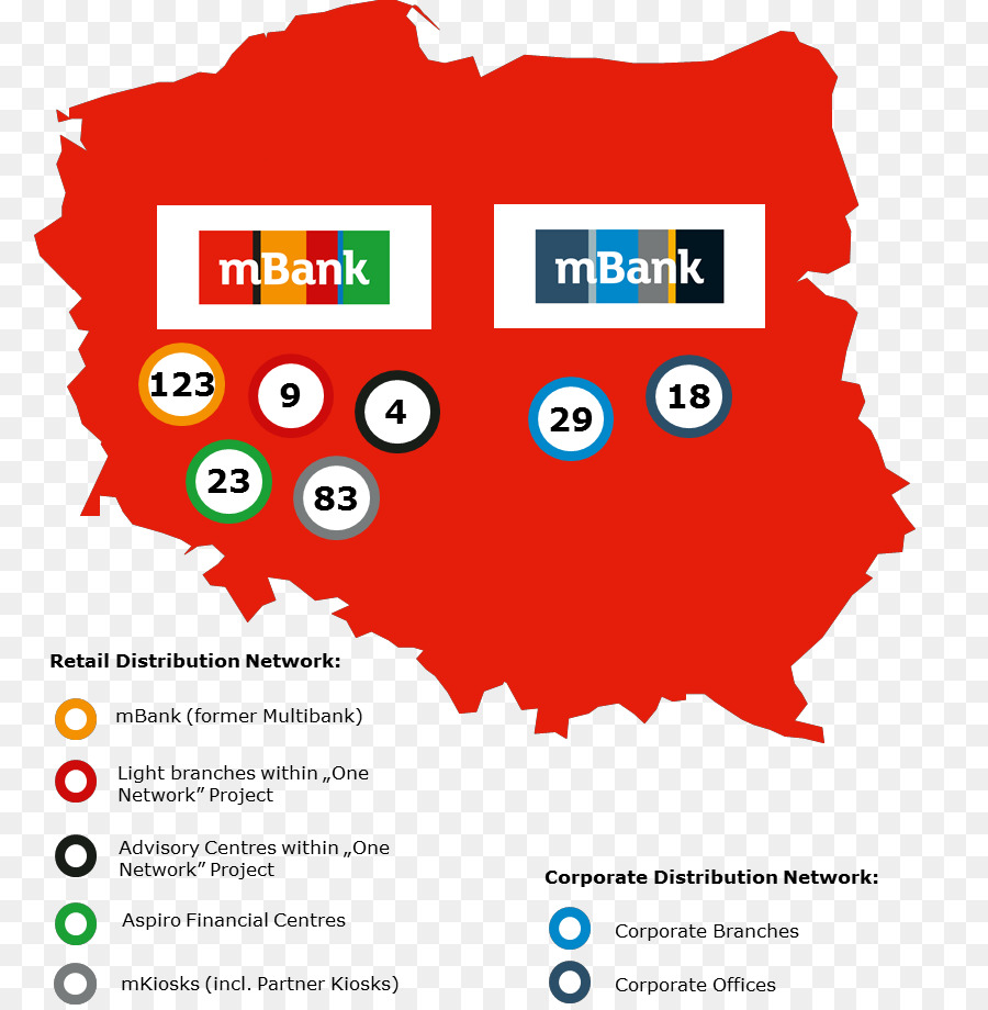 Mbank，Polandia PNG