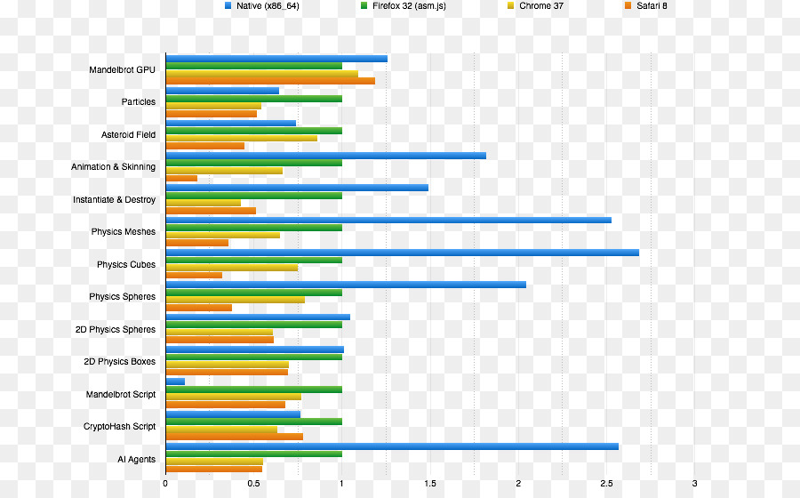 Screenshot，Analisis Web PNG