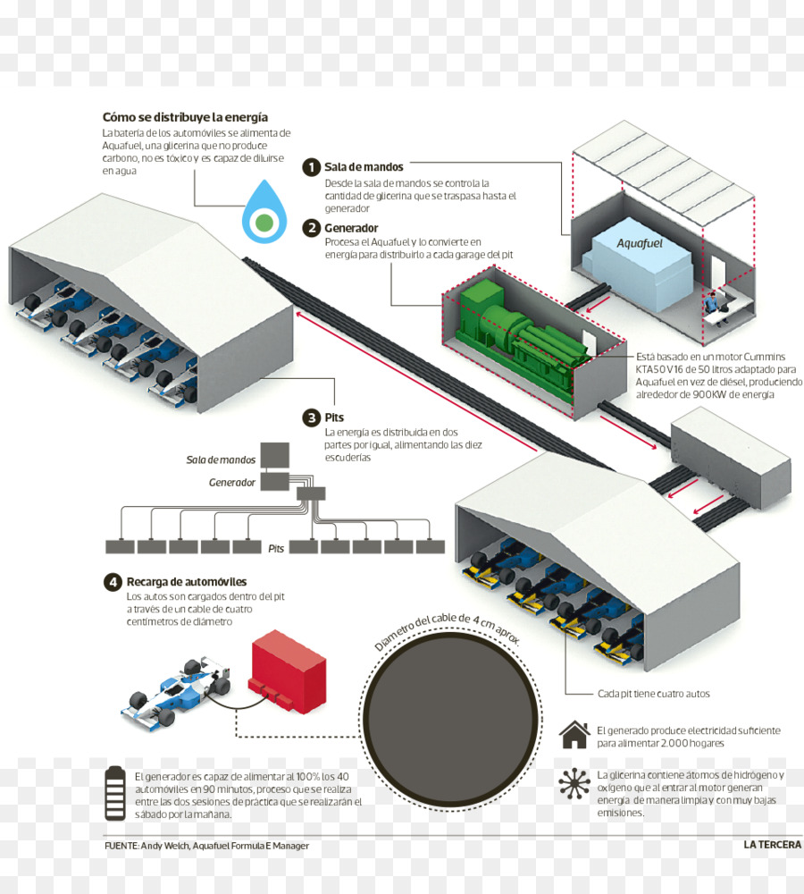 Elektronik，Perangkat Output PNG