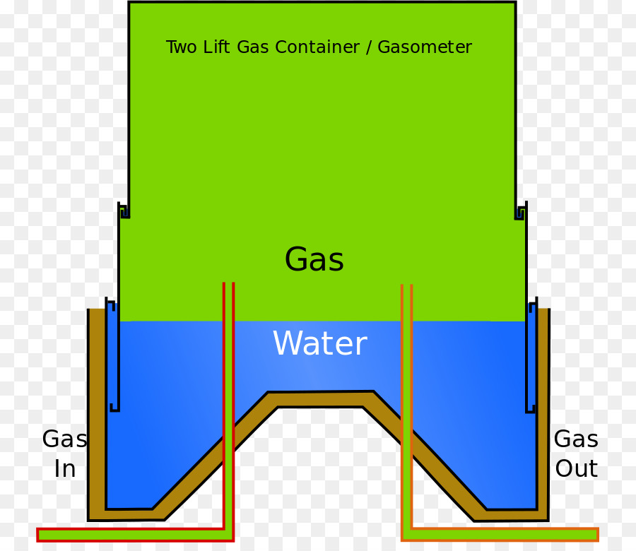 Gas Holder，Gas Alam PNG