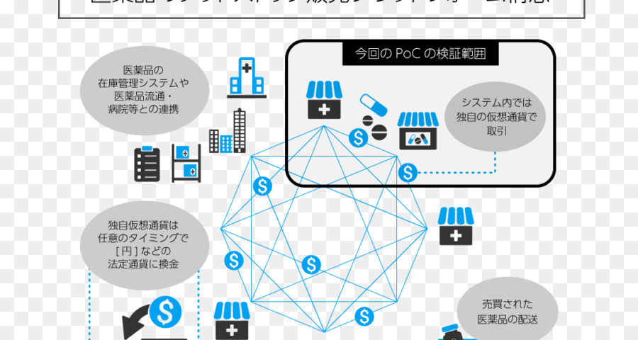 Indetail Inc，Blockchain PNG