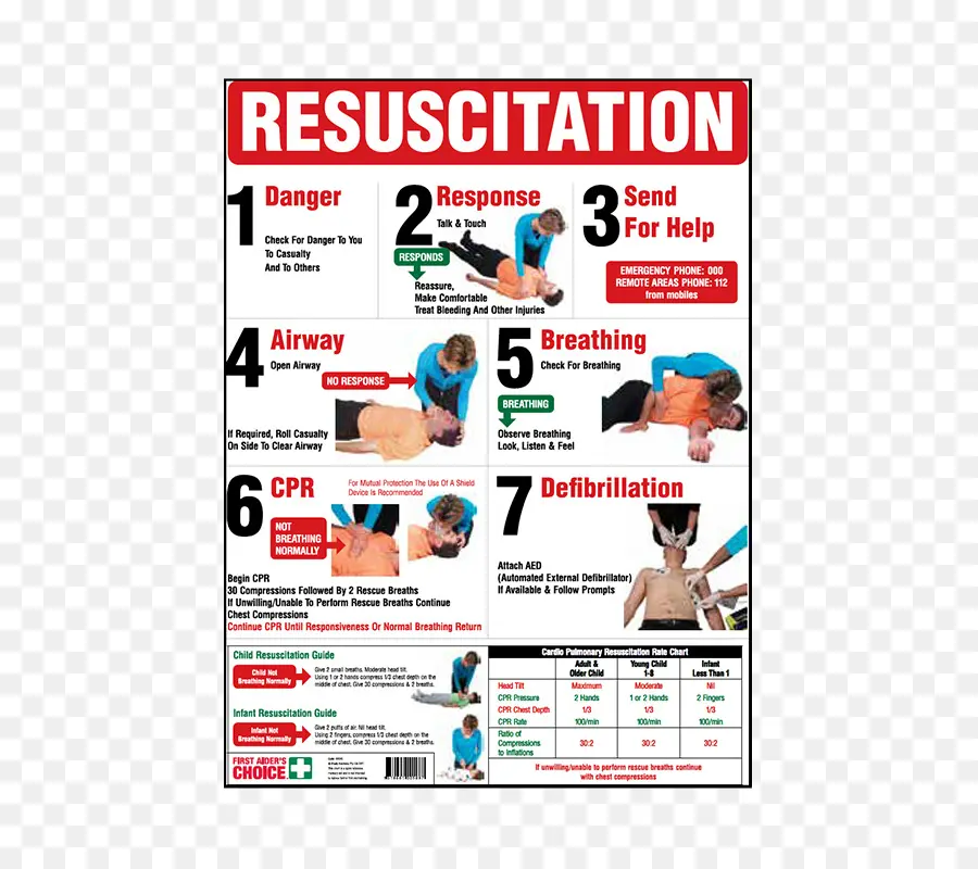 Panduan Resusitasi，Cpr PNG