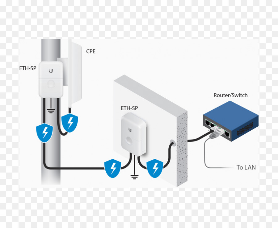 Power Over Ethernet，Ubiquiti Jaringan PNG