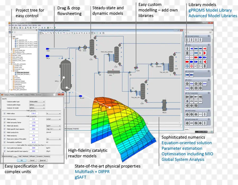 Gproms，Sistem PNG