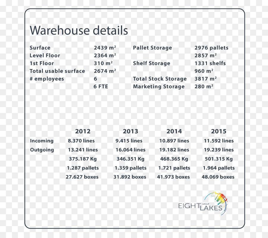 Logistik，Elektronik PNG