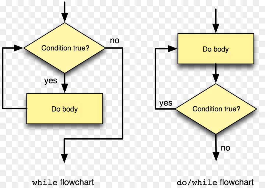 Presentasi，Diagram PNG