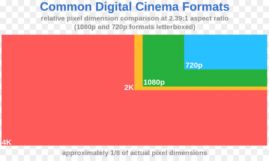 Resolusi 4k，Film PNG