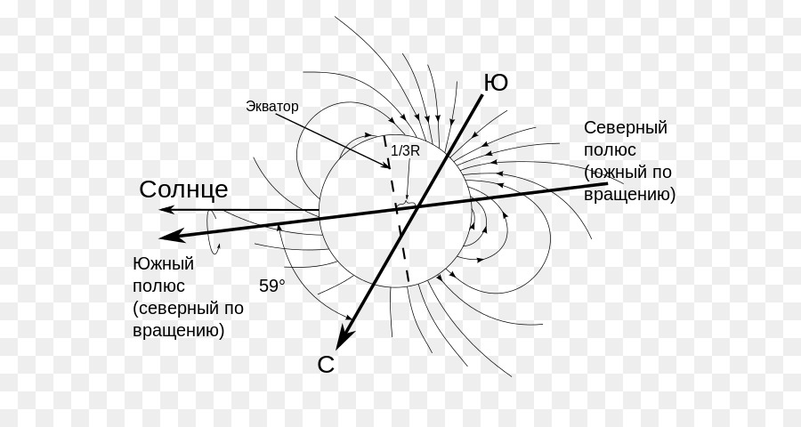 Diagram Medan Magnet，Daya Tarik PNG