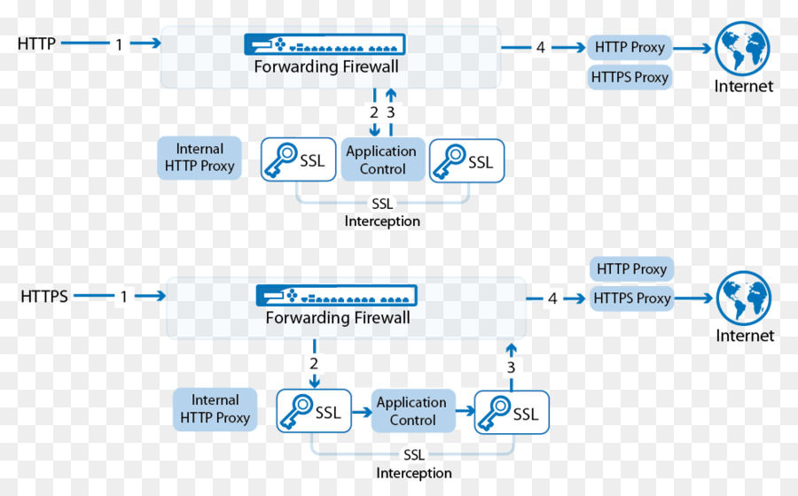 Proxy Server，Https PNG