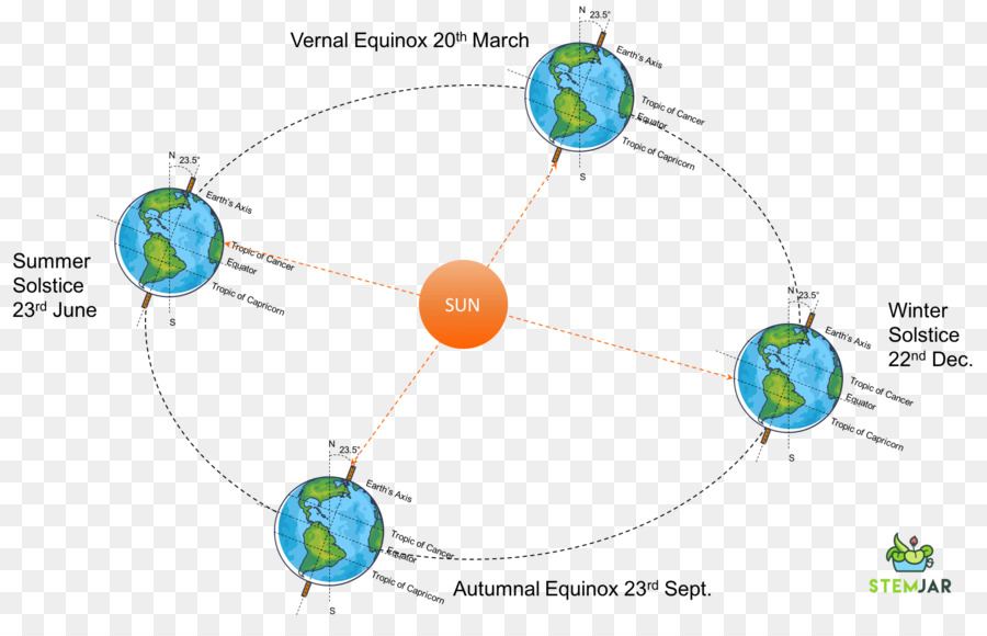 Lingkaran，Diagram PNG