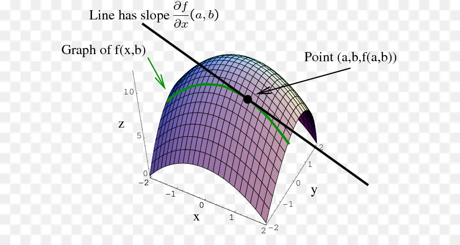 Grafik 3d，Fungsi PNG