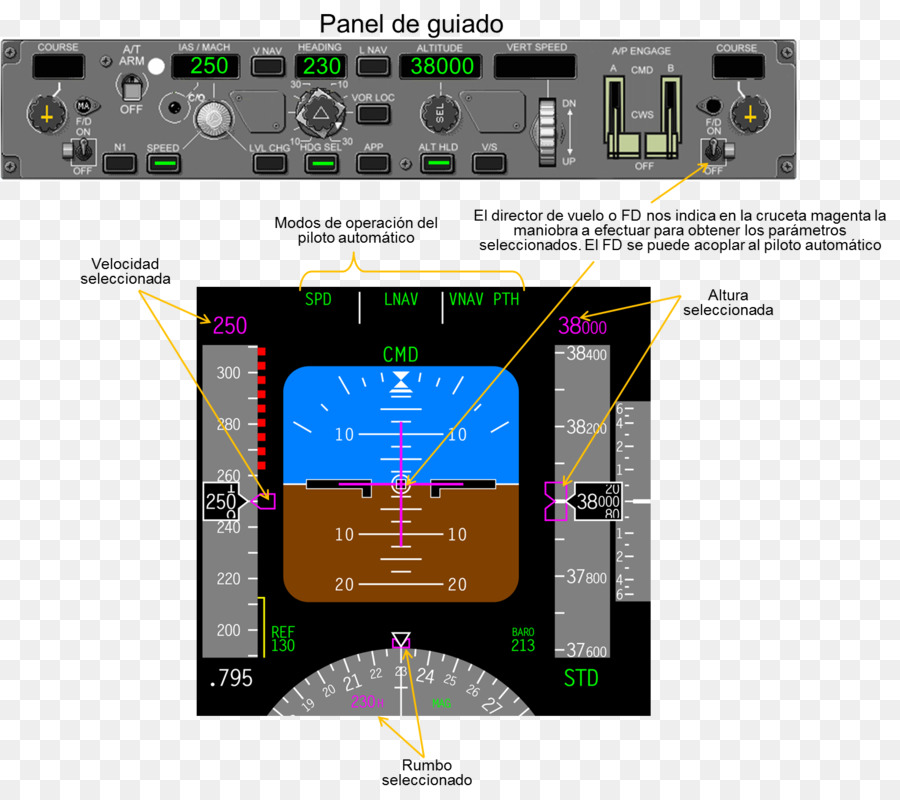 Program Komputer，Elektronik PNG