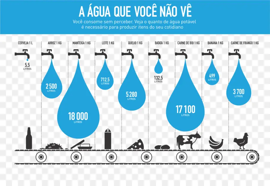 Infografis Penggunaan Air，Konsumsi PNG