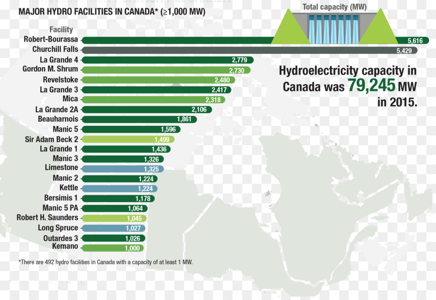 Fasilitas Pembangkit Listrik Tenaga Air，Kanada PNG