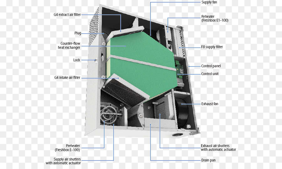 Filter Udara，Energi Pemulihan Ventilasi PNG