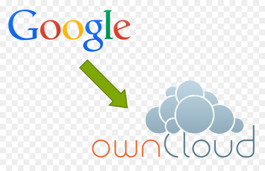 Owncloud，Sinkronisasi File PNG