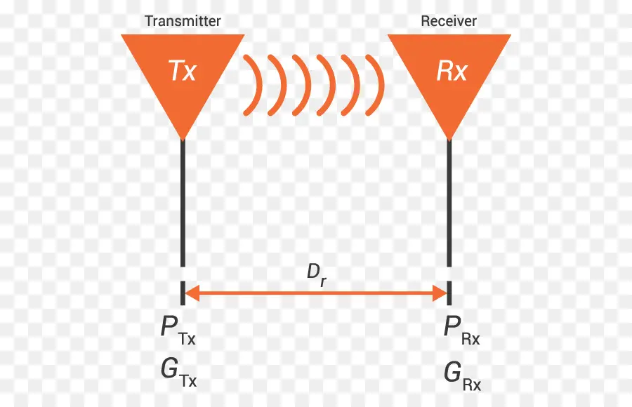 Pemancar Dan Penerima，Sinyal PNG