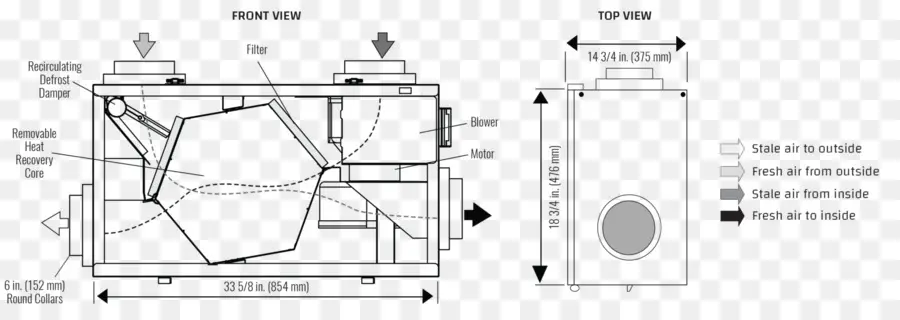 Diagram Ventilasi Udara，Ventilasi PNG