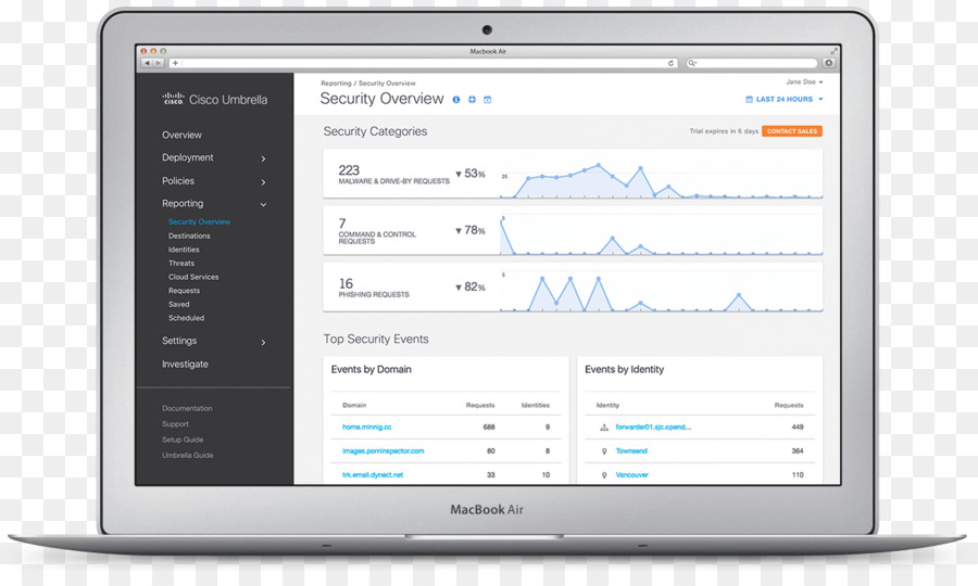 Komputasi Awan，Cisco Systems PNG