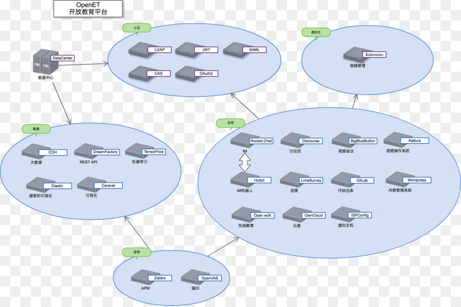 Diagram Jaringan Komputer，Diagram PNG