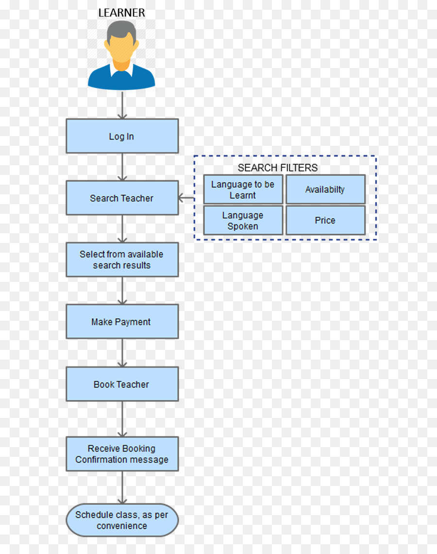 Tutor，Akuisisi Bahasa PNG