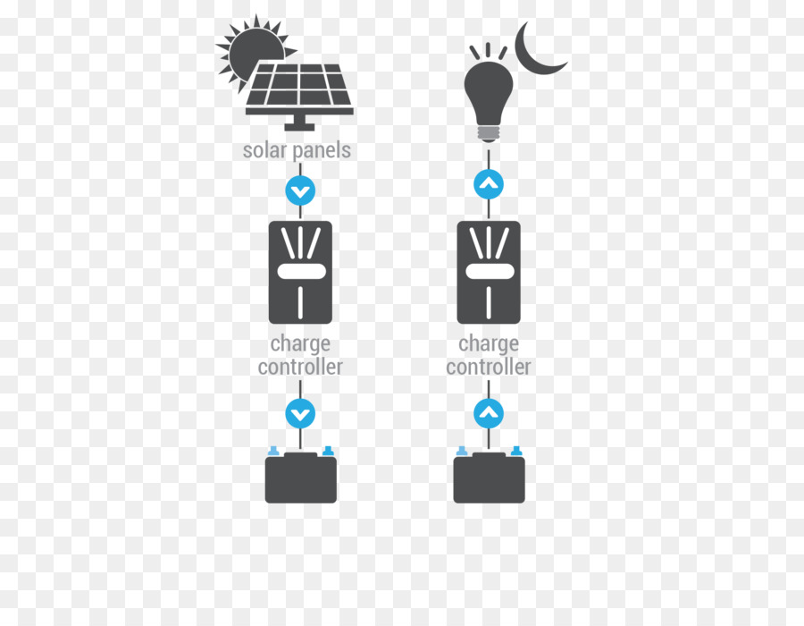 Kontrol Kualitas，Mandiri Power Sistem PNG