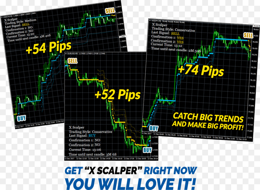 Scalping，Sinyal Forex PNG