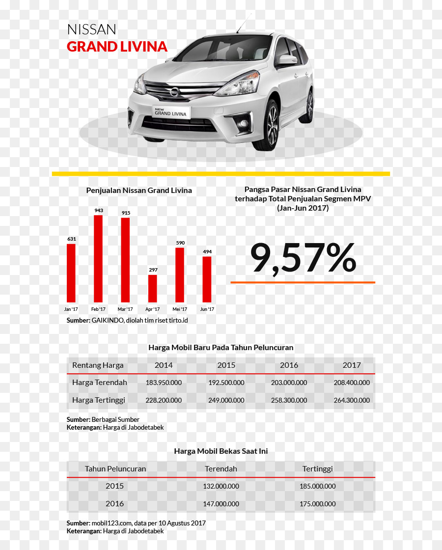 Pameran Mobil，Pameran Mobil Internasional Indonesia PNG