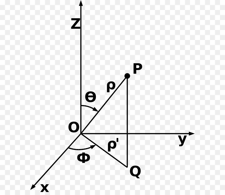 Sistem Koordinat 3d，Matematika PNG