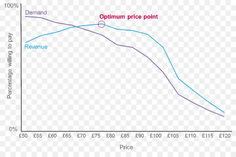 Titik Harga Optimal，Tuntutan PNG