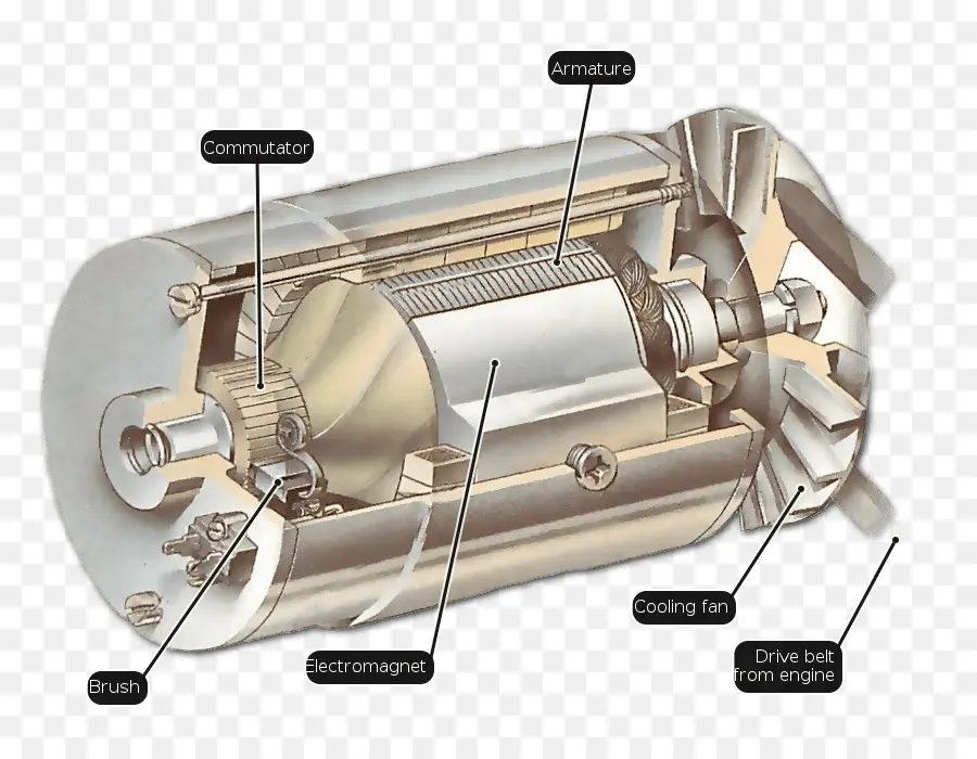 Motor Listrik，Pembalik PNG