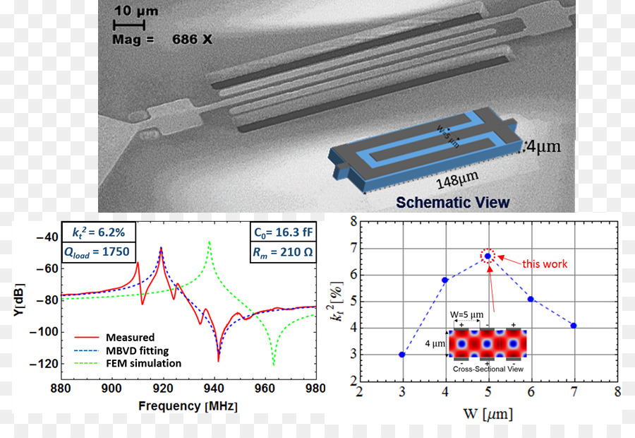 Microelectromechanical Sistem，Lahir PNG