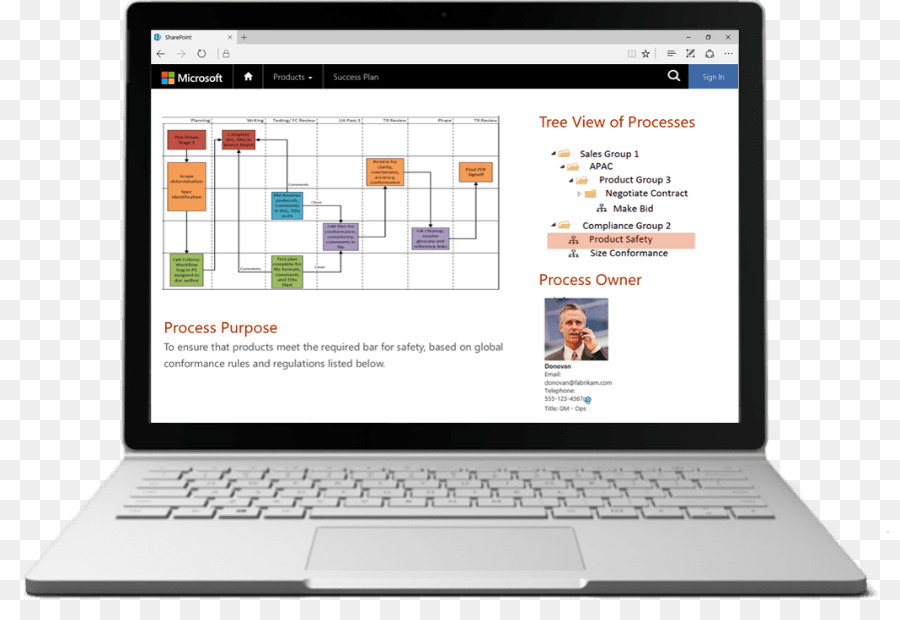 Microsoft Visio，Microsoft PNG