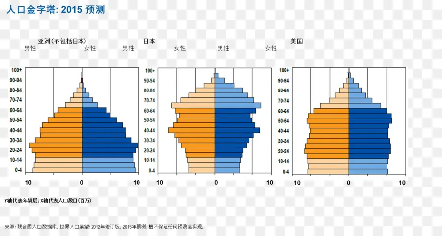 Piramida Penduduk，Demografi PNG