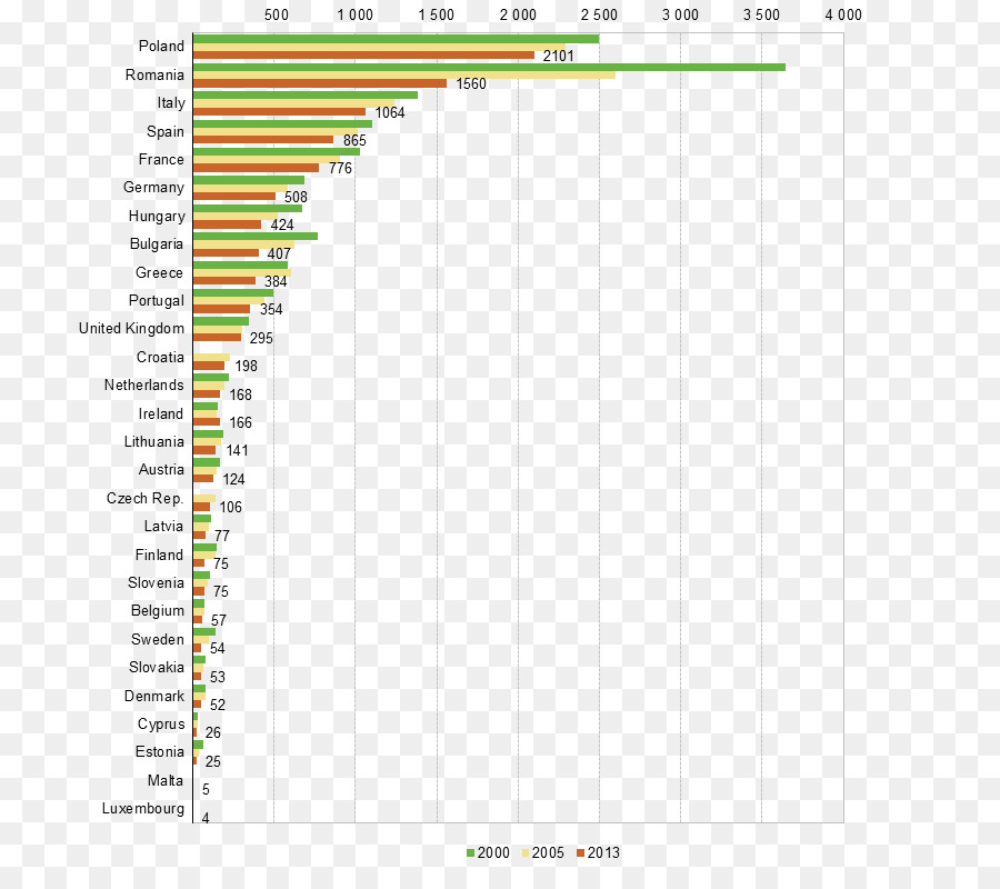 Database，Informasi PNG