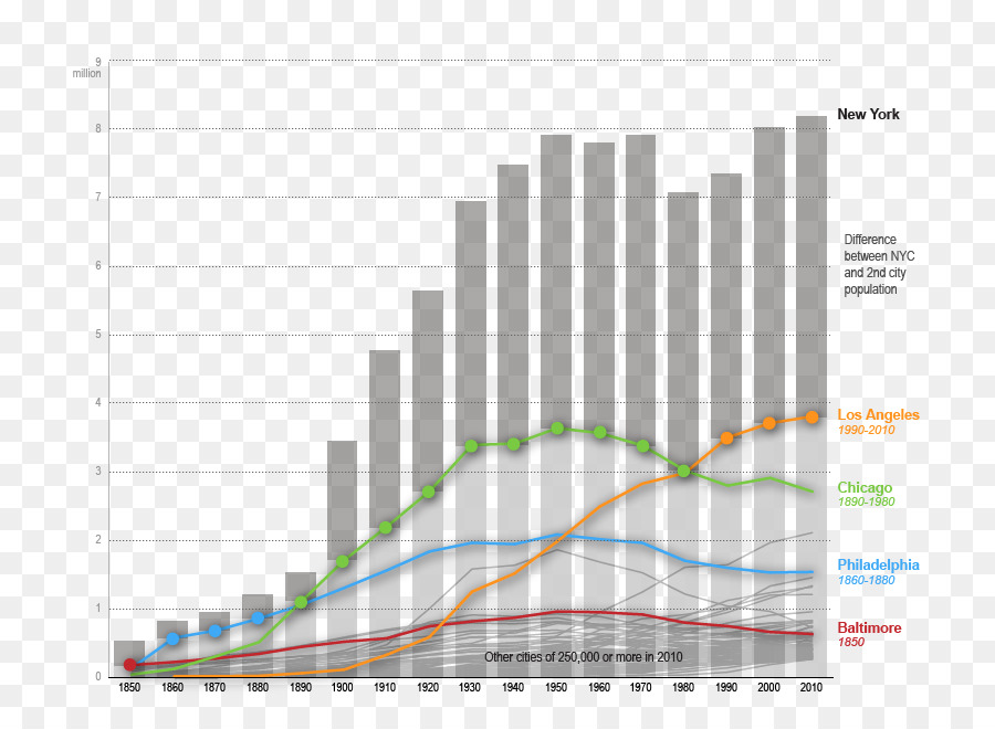 New York City，Visualisasi Data PNG