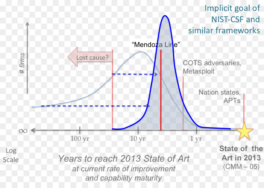  Garis  Sudut Diagram  gambar  png