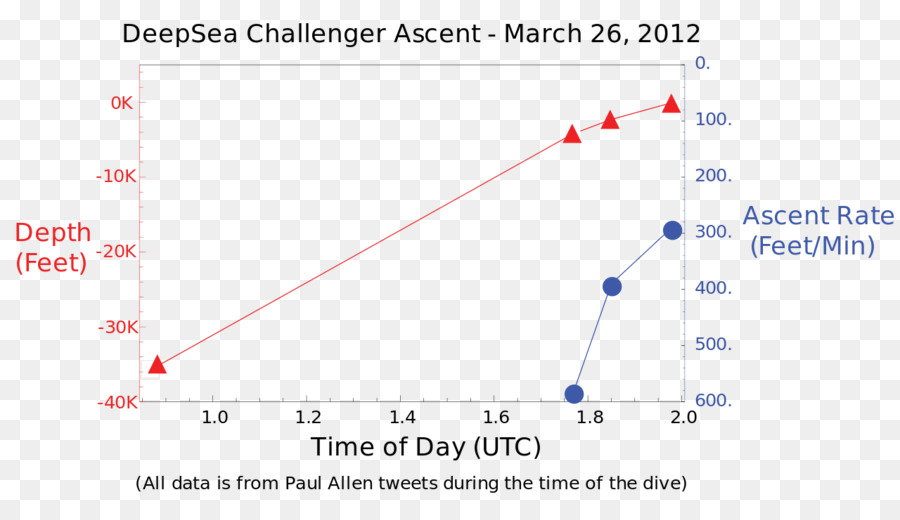 Challenger Mendalam，Mariana PNG