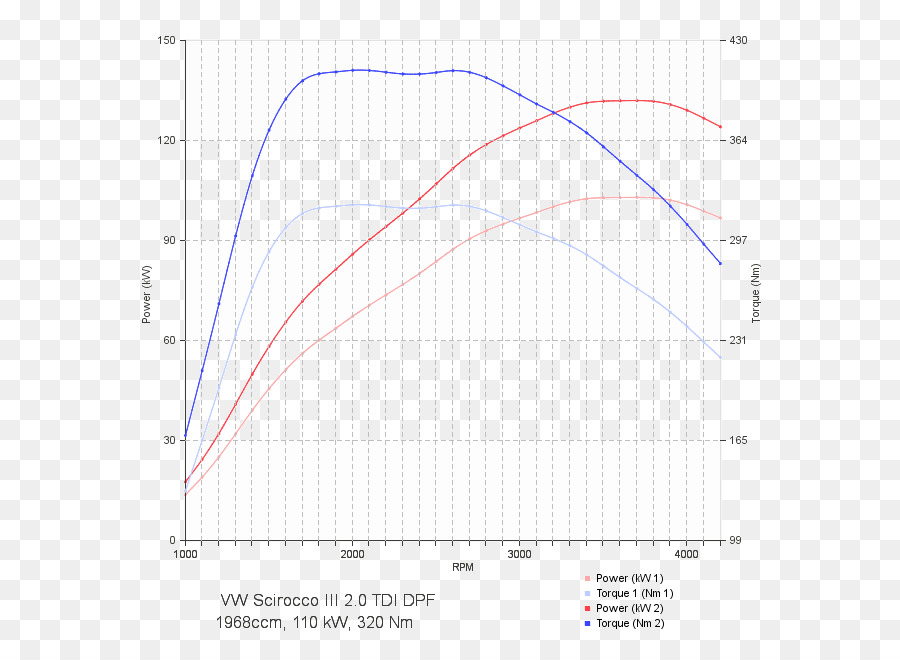 Grafik Daya Dan Torsi，Grafik PNG
