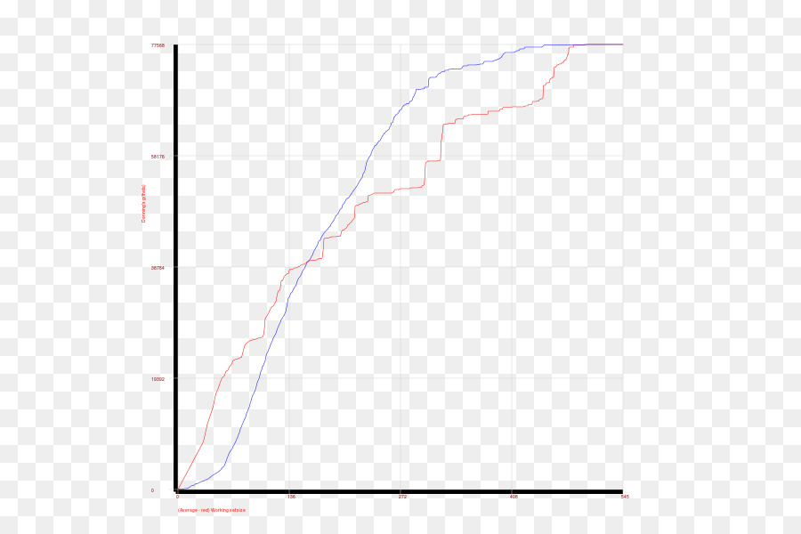 Visualisasi Data，Diagram PNG